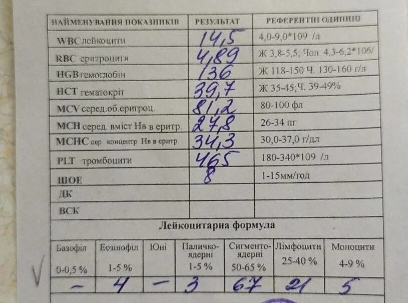 Можно сдавать анализ крови при простуде. Сдать анализы. Волчанка анализ крови. Анализ крови на онкологию. Выявление болезни анализ крови.