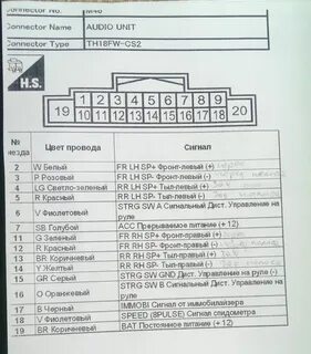Nissan tiida распиновка