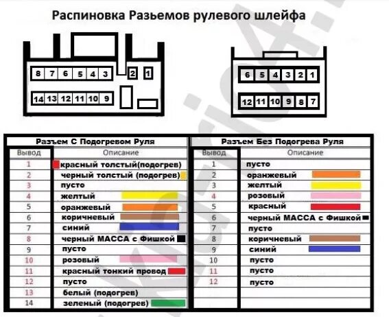 Распиновка киа рио 3. Киа Рио 4 распиновка магнитолы разъема магнитолы. Киа Рио 2 разъем магнитолы. Разъем магнитолы Киа Рио 3. Распиновка магнитолы кия Рио.