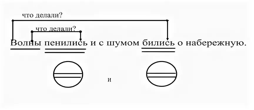 Схема предложения с однородными сказуемыми. Схема простого предложения с однородными сказуемыми. Схема сложного предложения с однородными сказуемыми. Схемы предложения с однороднымимым сказу. Что такое однородные сказуемые 4 класс русский