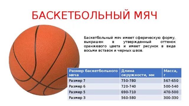 Мяч баскетбольный "спорт" (размер 5, 430гр.). Баскетбольный мяч 7 размер таблица. Сколько весит мяч в баскетболе. Баскетбольный мяч (7 размер) габариты. Размер мяча в мужском баскетболе