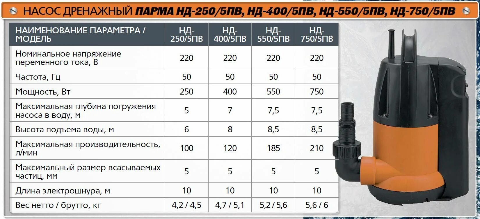 На какую высоту насос должен. Дренажный насос парма нд-40035пв. дренажный насос парма нд-55035пв. дренажный насос парма нд-75035пв. насос погружной дренажник 35017.