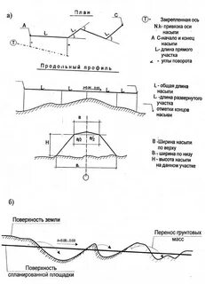 Участка перенос