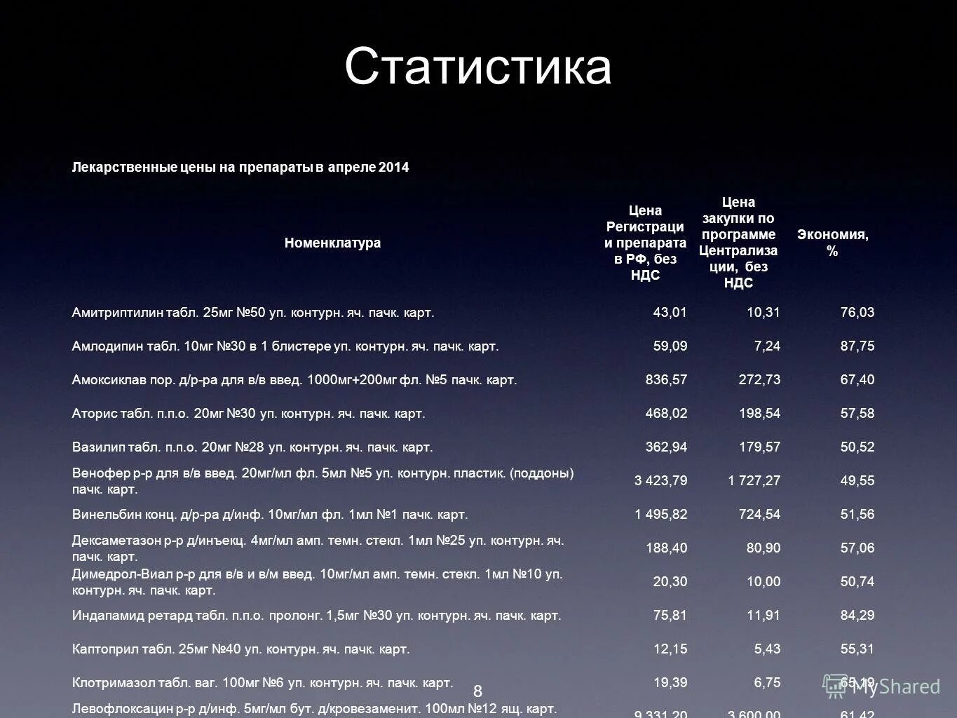 максимальная розничная наценка на лекарства по закону. сайты поиску лекарств. эффективность окревуса. мобильные медицинские приложения. реклама интернет аптеки.