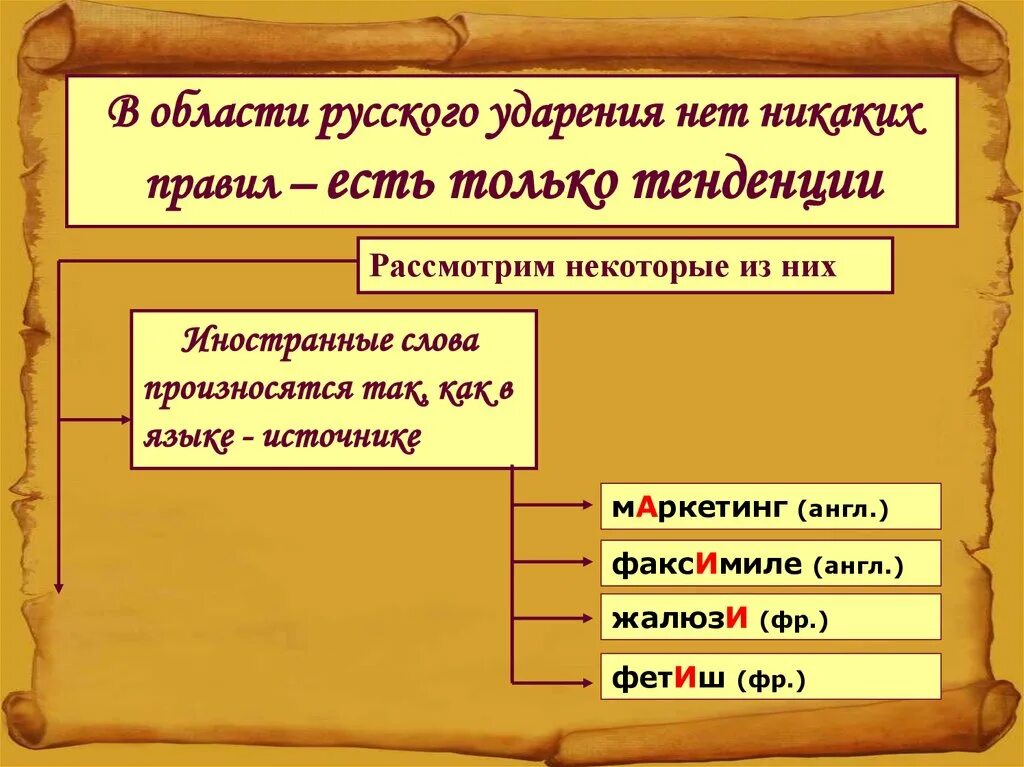 Ударение в слове фетиш. Маркетинг ударение. Ударение в заимствованных словах правила. Фетиш ударение. Ударение вектор.