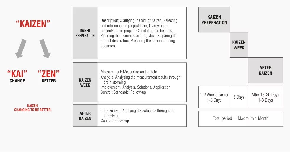 Grand kaizen codes
