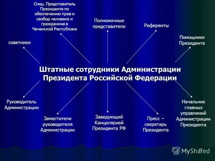 Президентские структуры