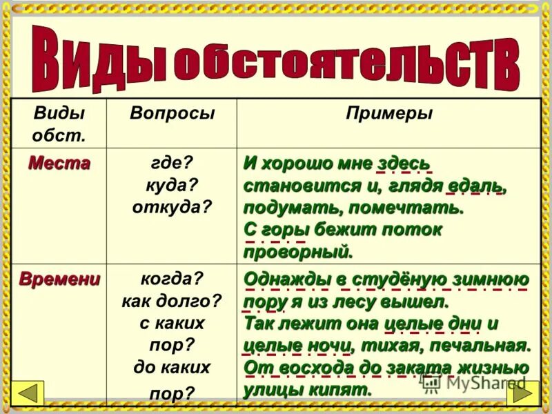 вышел какой вид