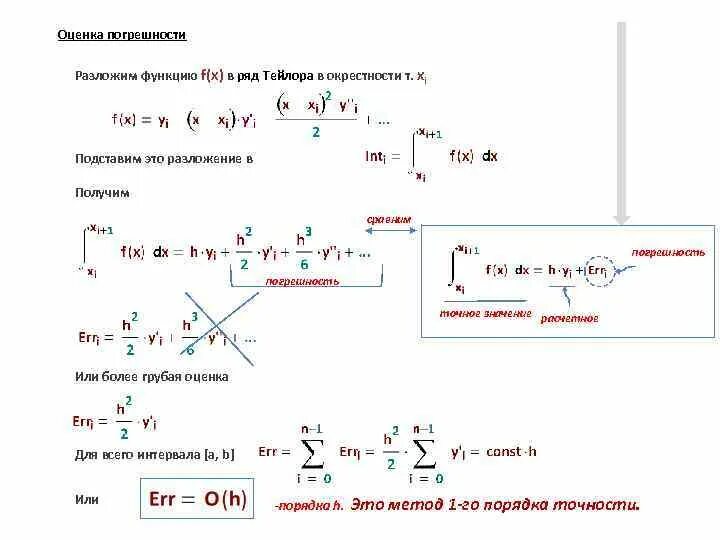 Разложить функцию f x. Ряд Тейлора. Оценка погрешности по формуле Тейлора. Относительная погрешность функции. (1+X)^N разложение в ряд.