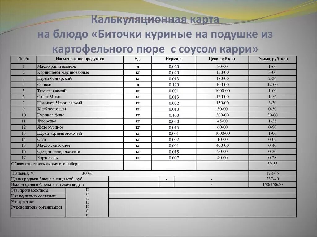 Расчет блюд приложение