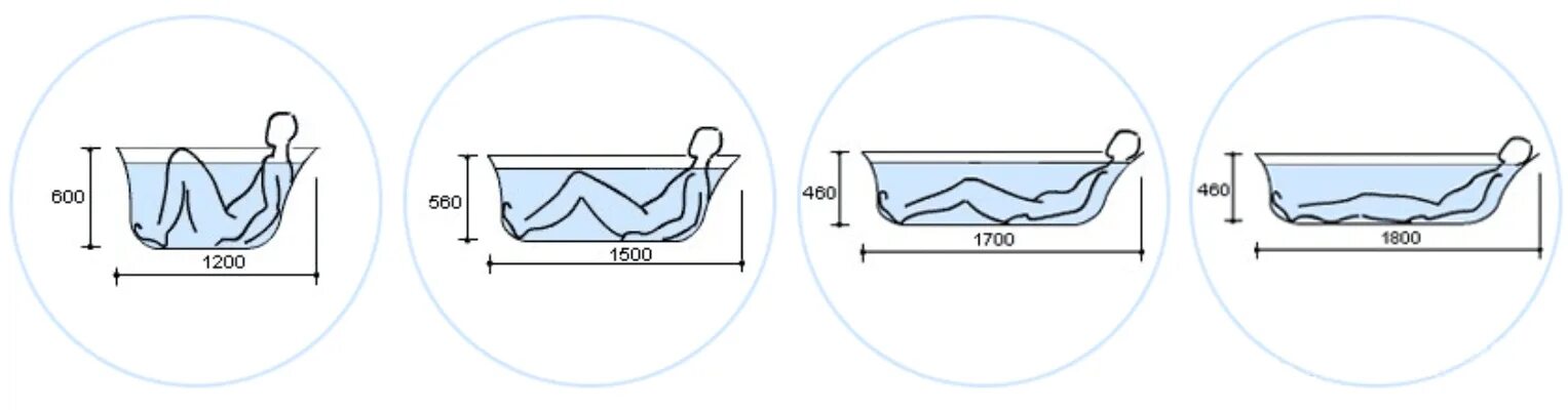 Сколько литров в ванне 170. Ширина ванны 170 стандарт. Стандартная ширина ванны 150. Ширина ванны стандартной акриловой 170. Размер ванны стандартной акриловой 170.