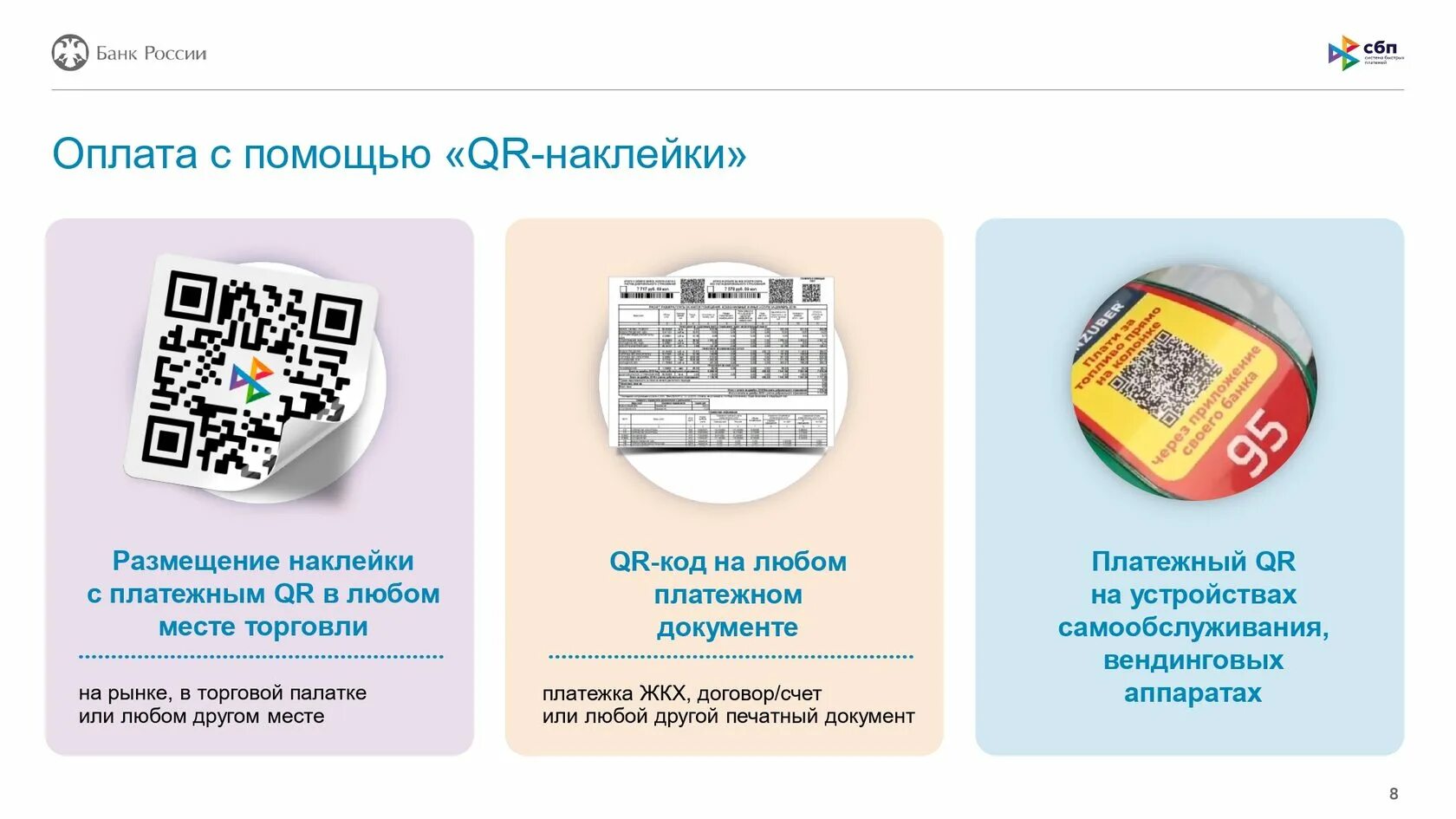 Как подключить оплату по qr коду. Система быстрых платежей для бизнеса. Система быстрых платежей презентация. Оплата по QR коду. Система быстрых платежей по QR коду.