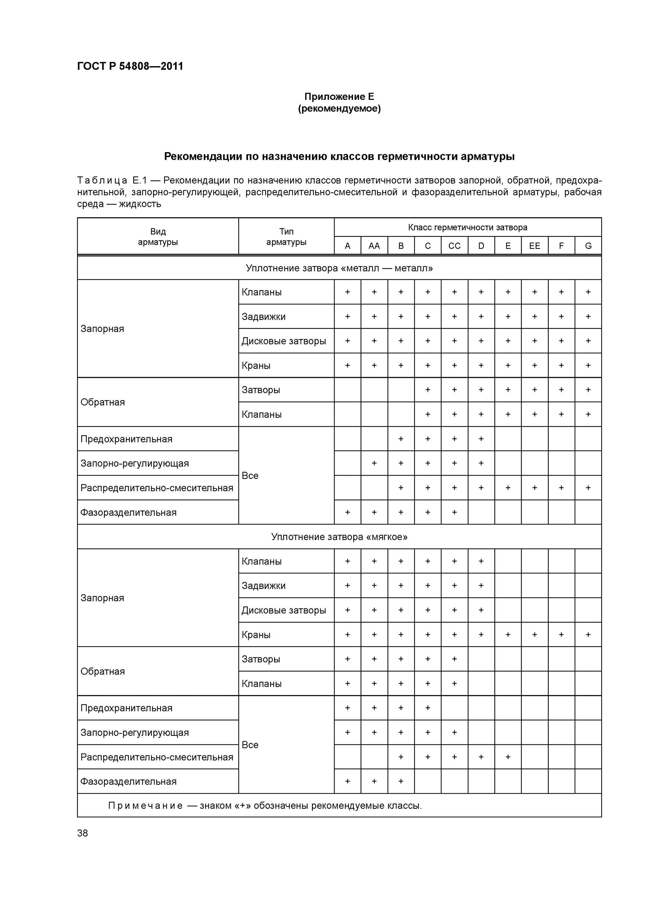 Класс герметичности запорной арматуры IV. Класс запорной арматуры ANSI. Класс герметичности затвора арматуры. Класс герметичности запорной арматуры ГОСТ 54808-2011. Нормы герметичности арматуры трубопроводной