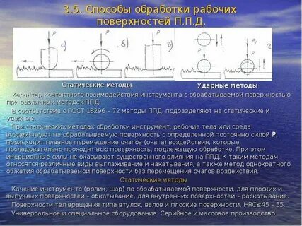 Типы рабочих поверхностей