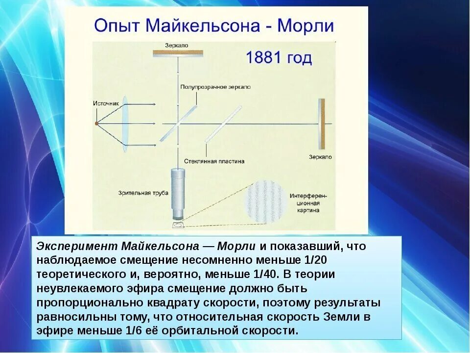 Опыт новой теории. Опыт Майкельсона Морли. Опыт Майкельсона Морли 1881. Теория эфира опыт Майкельсона-Морли. Опыт а Майкельсона и э Морли опроверг.