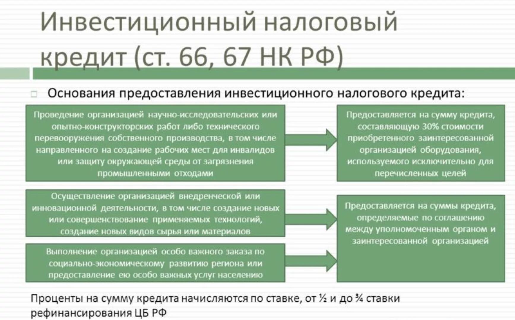 Инвестиционный налоговый кредит. Порядок предоставления инвестиционного налогового кредита. Инвестиционный налоговый кредит предоставляется. Инвестиционный налоговый кредит срок. Счета и налоги кредиты