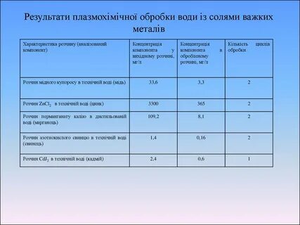 Таблица оплодотворения