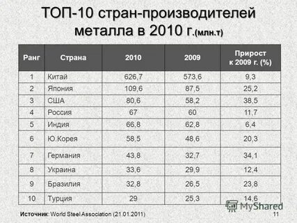 Вес страна производитель