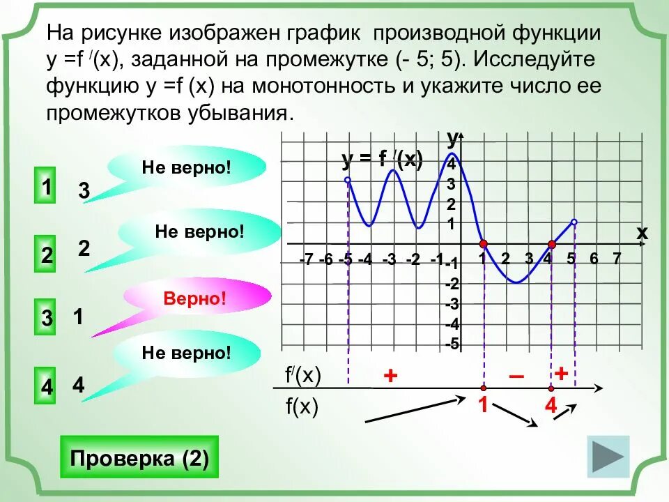 На рисунке изображен график производной. График производной функции. График функции и её производной. Промежутки убывания функции.