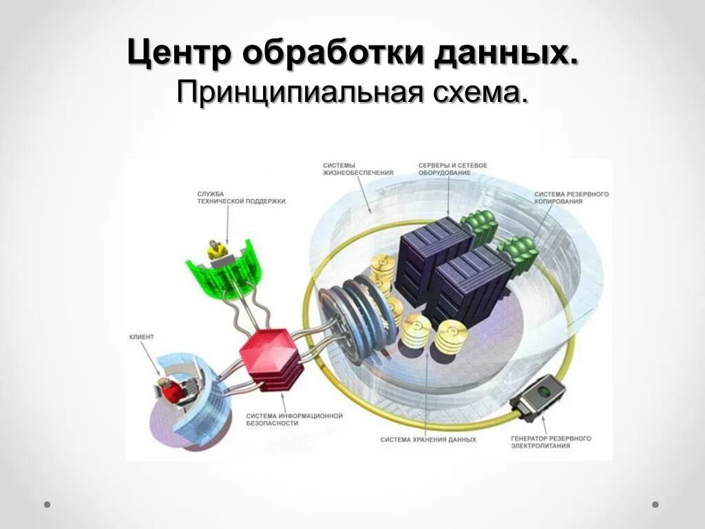 Управление центром обработки данных. Инженерная структура цод. цод схема. центр обработки данных схема. схема дата центра.