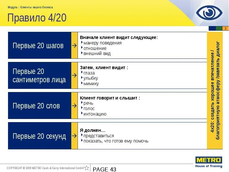 Модуль визиты. Клиентский модуль. сотрудники metro cash. структура метро кэш энд керри. metro cash and carry организационная структура.