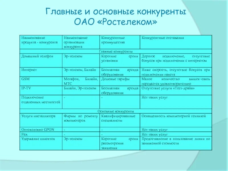 Конкуренты макфы. Конкуренты оао. Конкуренты оао. Конкуренты макфа. Основные конкуренты.