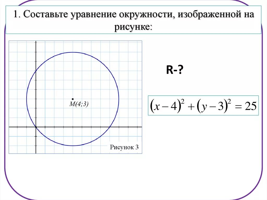 Составьте уравнение окружности изображенной на рисунке. Составьте уравнение окружности. Уравнение окружности 9 класс.