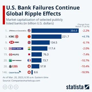 Мировой рынок сша