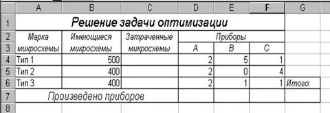 Анализ решение задач оптимизации