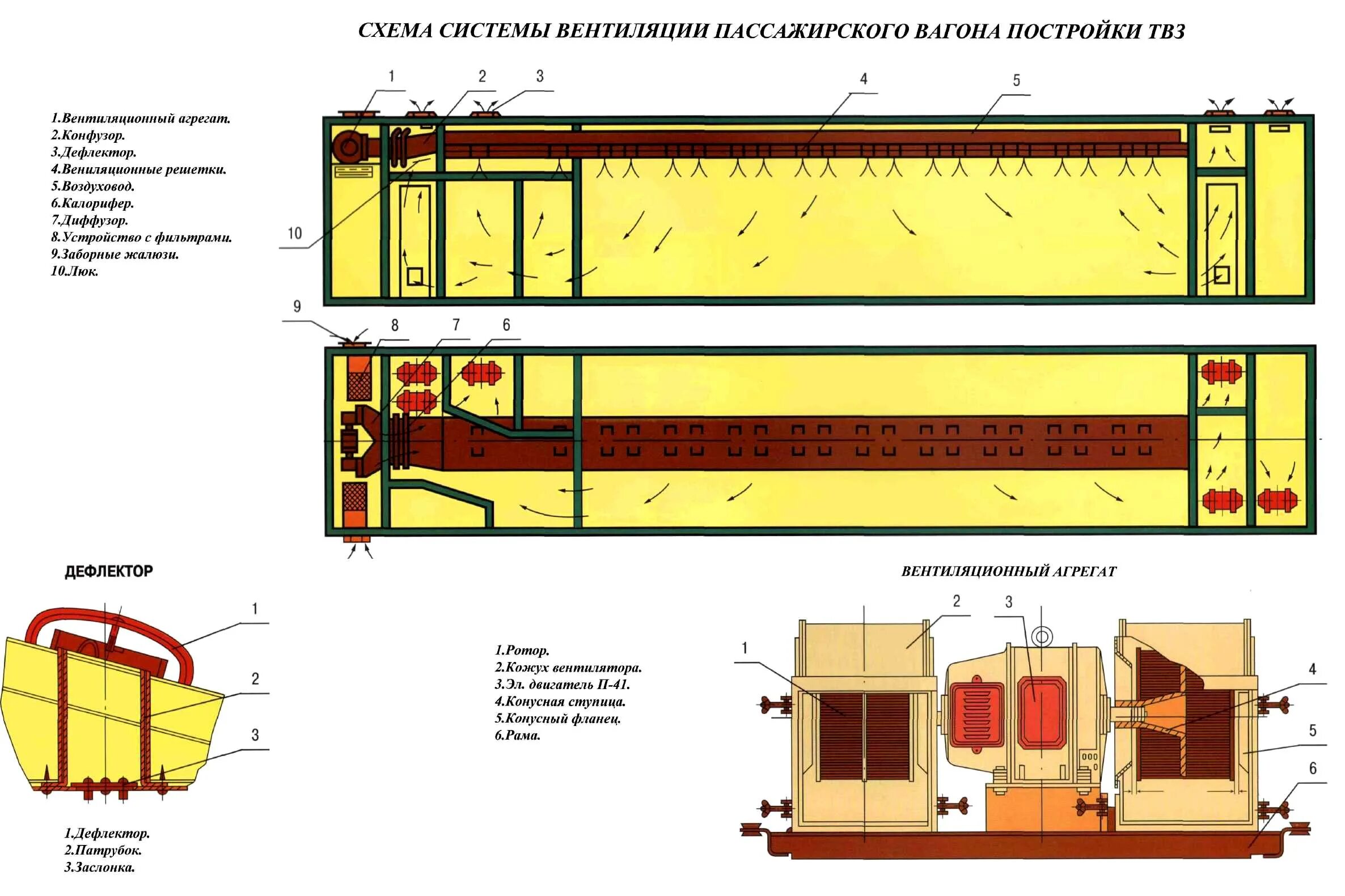 Какими системами оборудованы пассажирские вагоны. Схема системы водоснабжения пассажирских вагонов постройки ТВЗ. Схема системы вентиляции пассажирского вагона. Неисправности системы водоснабжения пассажирского вагона. Водоснабжение пассажирского вагона ТВЗ.