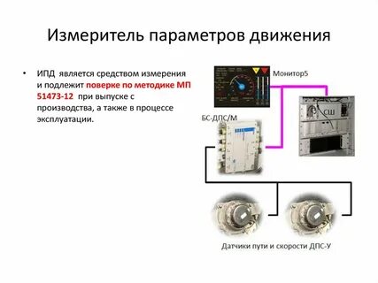 Измерения параметров движения