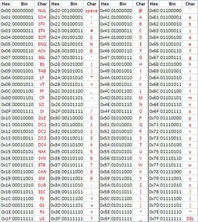 Таблице unicode по адресам 4e0016 9fbb16