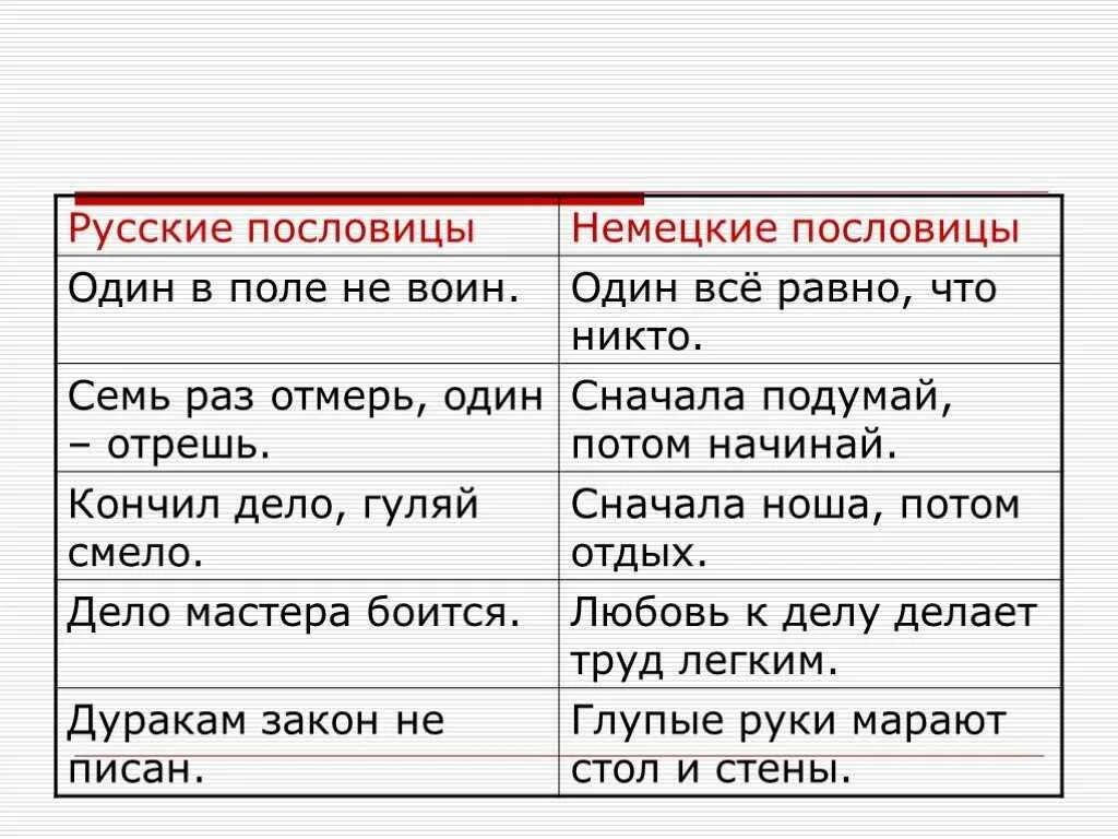 Русские иностранные пословицы. Пословицы и поговорки других народов. Иностранные пословицы о труде. Зарубежные пословицы. Поговорки разных стран.