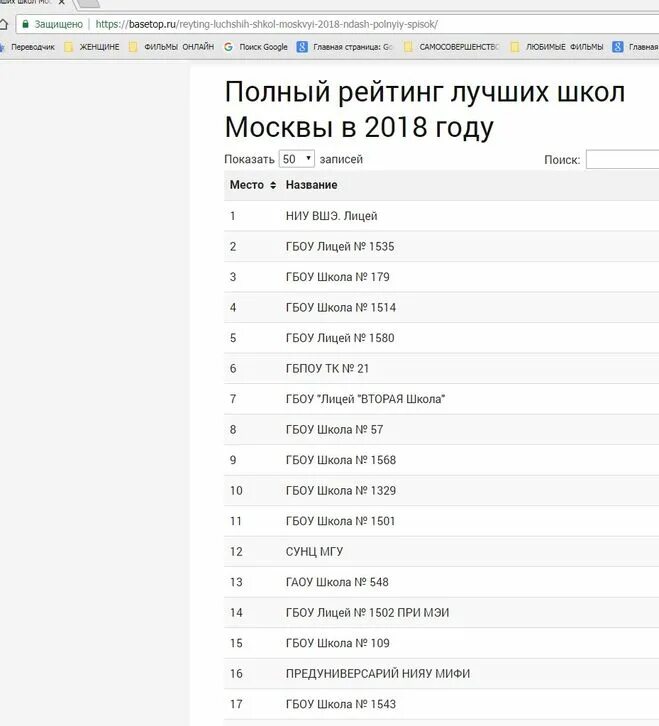 полный список рейтинга школ москвы