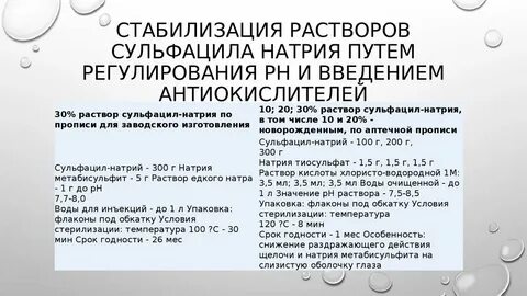 Раствор нитрита натрия