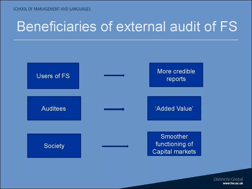 External Audit. External and Internal Audit презентация. Introduction to the course. Functions of Auditors.