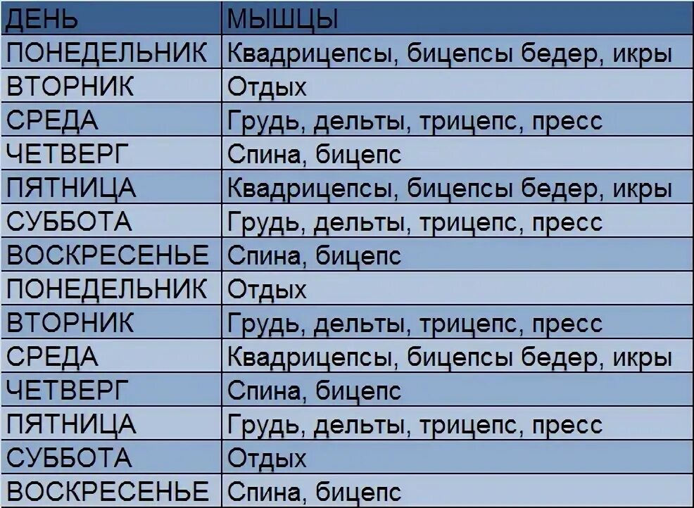 Сколько нужно времени чтобы восстановиться после. Время восстановления после тренировки таблица. Сколько времени нужно для восстановления мышц. Сколько часов нужно для восстановления мышц после тренировки. Сколько восстанавливаются группы мышц.