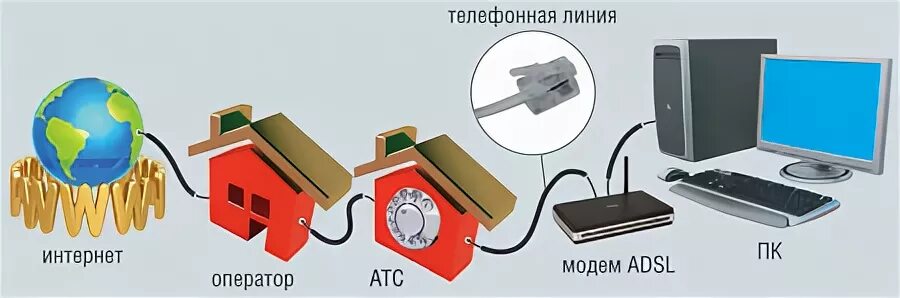 Линия интернета