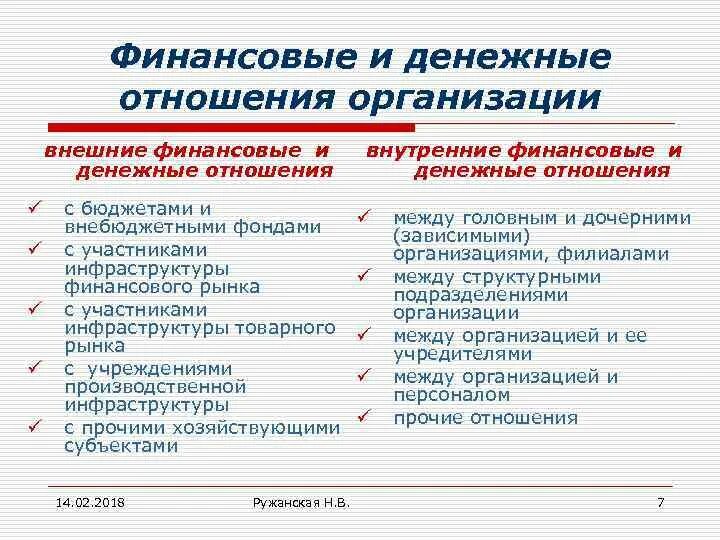 Все финансовые отношения денежные. Организация внешних финансовых отношений. Финансовые отношения коммерческих предприятий внешние и внутренние. Система внешних финансовых отношений предприятия. Финансовые отношения организации с бюджетом.