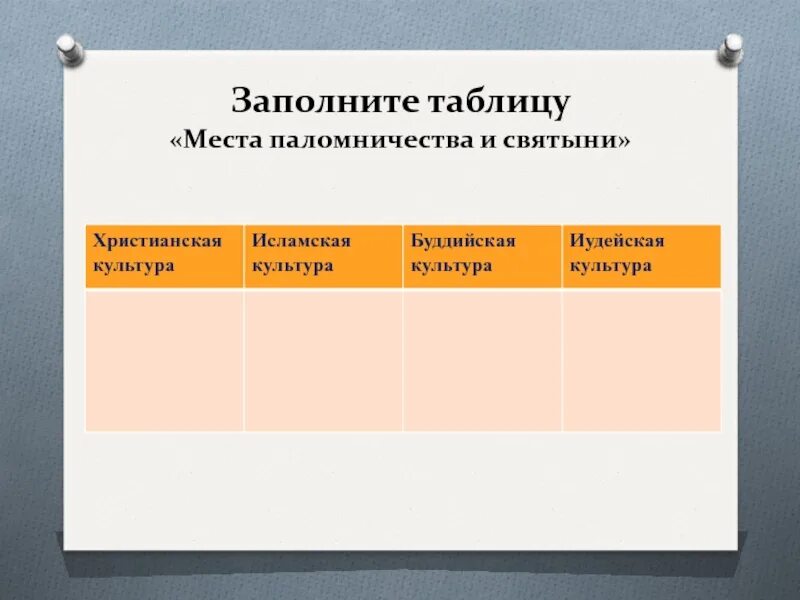 Таблица паломничества и святыни. Паломничество в исламе сообщение. Проект паломничество и святыни. Паломничества и святыни 4 класс орксэ презентация. Паломничества и святыни 4 класс орксэ презентация.