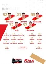 Состав спартака 2019
