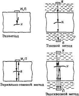 Методы узк