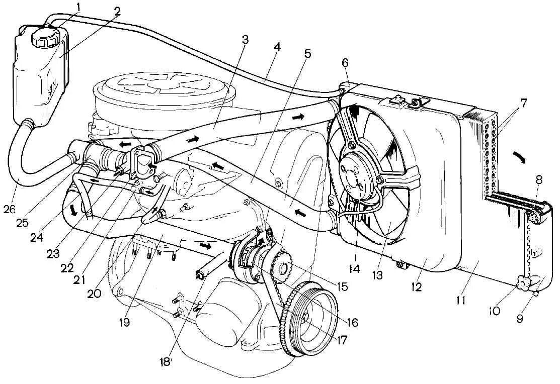3 схема. схема установки патрубков. термостат змз 402 схема. система охлаждения двигателя ваз 2115. шланги отопительной системы газель двс 406.