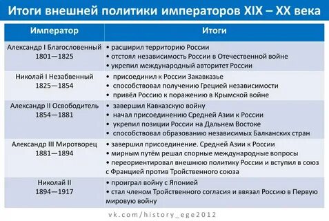 Реформы половины 18 века