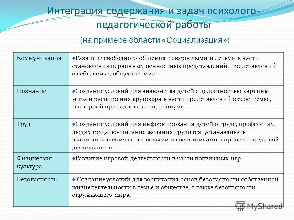 Интегративная содержание функции. Интеграция содержания и задач психолого-педагогической работы. Интеграция содержания это. Интеграция содержания по теме. Интегрирующая функция семьи.