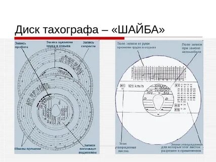 Как заполнить тахограф