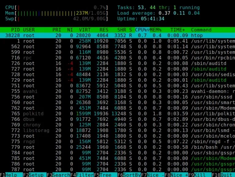 Linux monitoring. Linux системный мониторинг. линукс мониторинг процессов. linux системный мониторинг команда. process monitor linux.