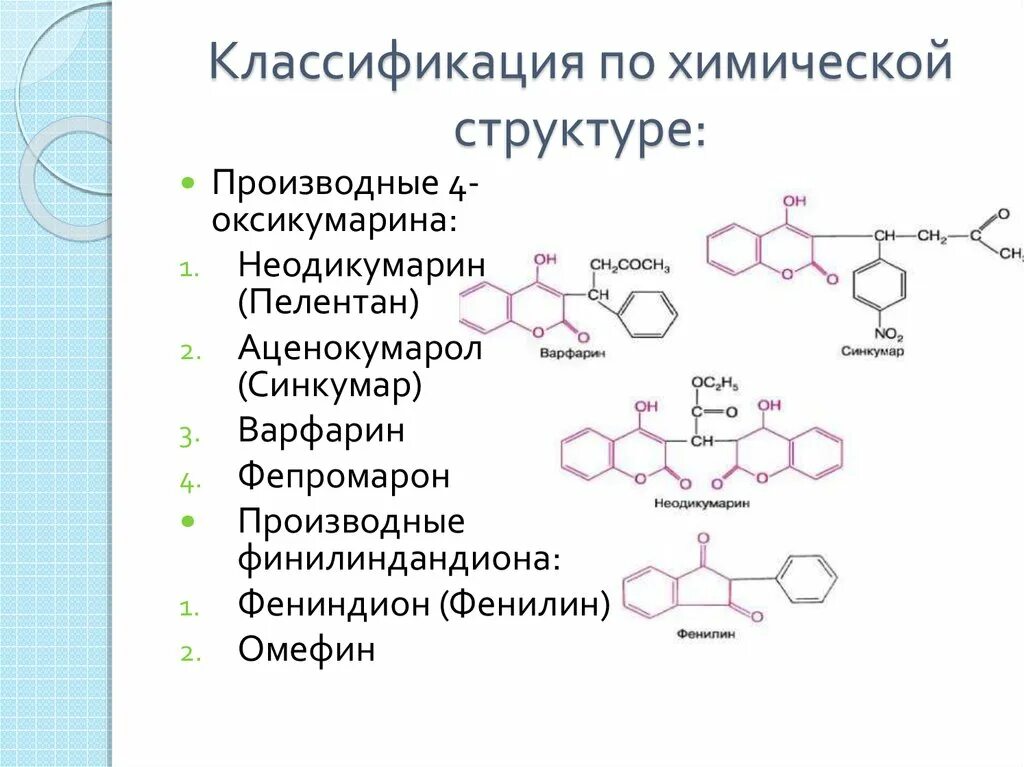 Классификация антибиотиков по химическому строению. Принципы классификации фармацевтических препаратов. Классификация антибактериальных препаратов. Группы по химическому строению. Принципы классификации антибиотиков по химическому строению.