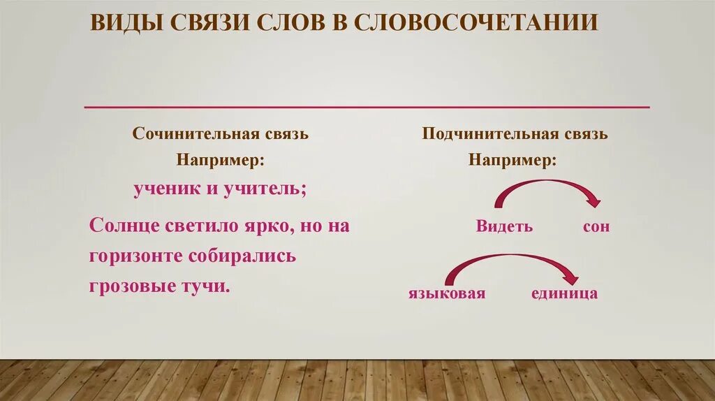 Словосочетания с взаимной связью примеры. Виды связи в словосочетаниях. Типы подчинительных словосочетаний. Подчинительная связь в словосочетаниях. Лишних забот подчинительные словосочетания