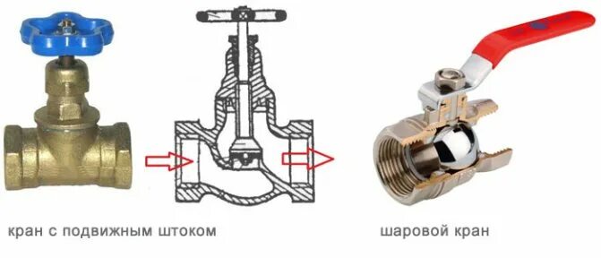 Чем отличается шаровой кран от крана. Кран шаровой вводной на 3 вентиля. Шаровый кран для отопления 50 DM. Вентиль и шаровый кран на схеме. Трехходовой шаровой кран типа y.